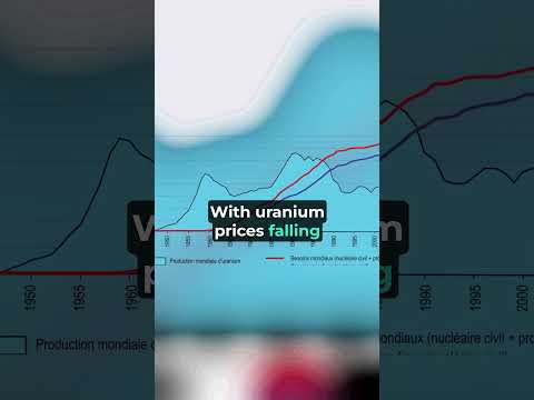 Uranium Stocks Crash: DeepSeek AI Shakes Market