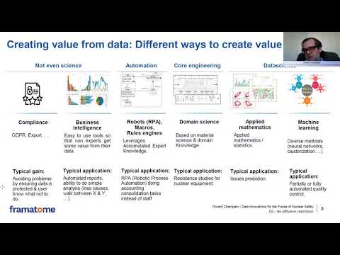 Data Innovations for the Future of Nuclear Safety